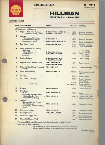 Shell lubrication chart - lubrication,