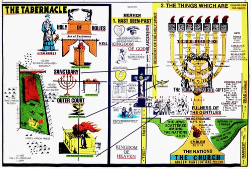 Tabernacle chart large x - tabernacle,