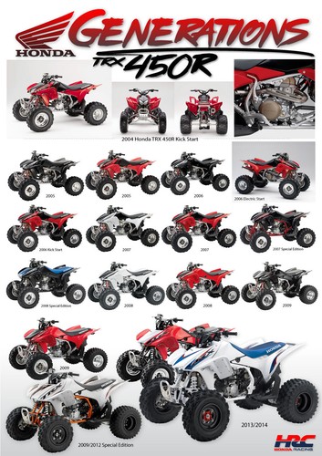 Honda trx 450r - trx, generations