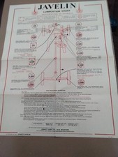 Jowett Javelin Original Castrol Lubricatoon Chart 1947-1954 LC 177C