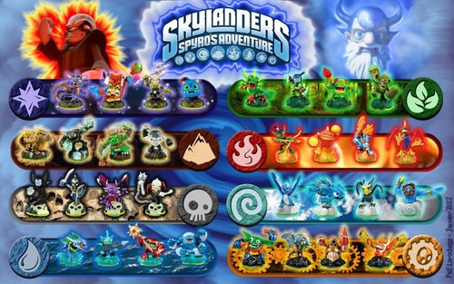 Skylanders spyro adventure - skylanders, spyro's