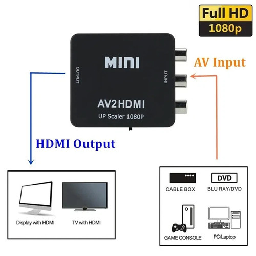 Rca hdmi converter rgb - av, to