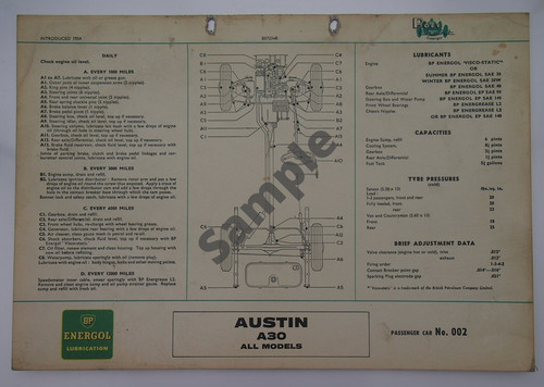 Lubrication and data sheet - bp,