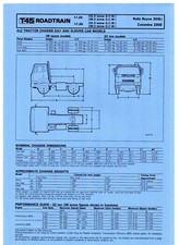 Leyland T45 Roadtrain 17.28