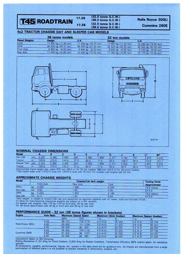 Leyland t45 roadtrain 28 - leyland, 17.28