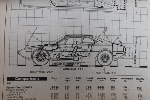 Original 1976 autocar mag - autocar,