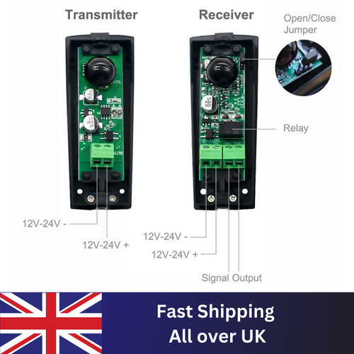 Sensor infrared safety - sensor, beam