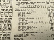 TANDON VILLIERS etc etc LODGE