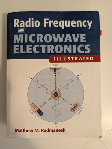 Radio frequency and microwave - radio,