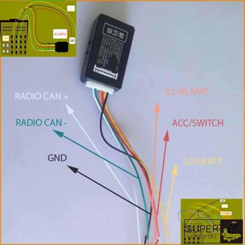 Canbus gateway emulator - canbus,