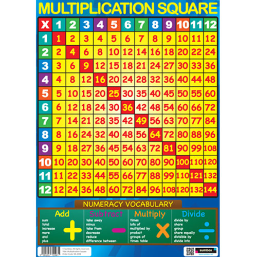 Sumbox multiplication square - multiplication,