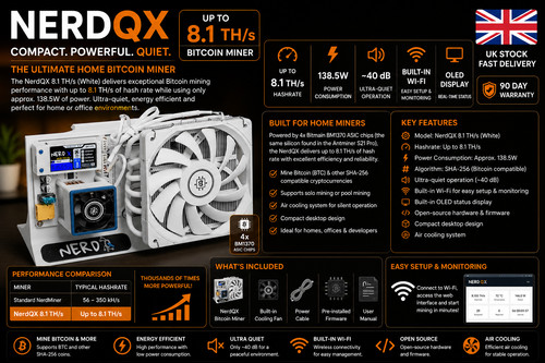Nerdqx bitcoin solo miner - solo,