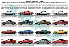 Pontiac Fiero production