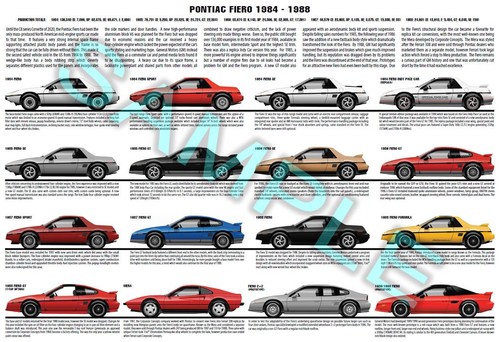 Pontiac fiero production - pontiac,