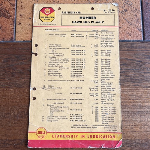 Vintage shell lubrication - vintage,