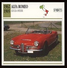 1962 - 1965  Alfa Romeo