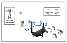 Campervan Wifi Extender Kit /