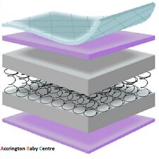 MATTRESS FOR SILVER CROSS COT