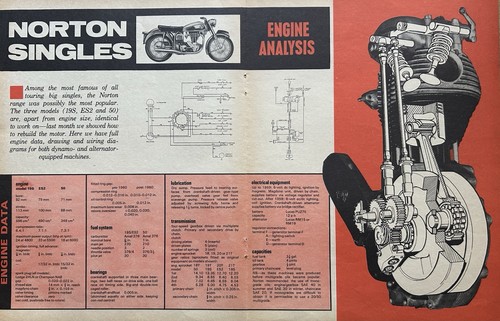 Norton singles engine analysis - singles,