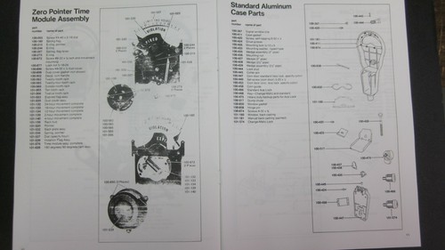 Parking meter service manual - service,