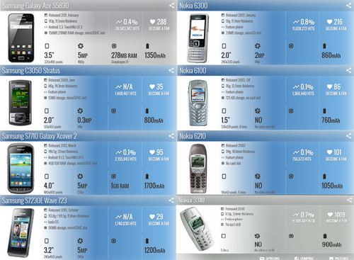Joblot mobile phones - joblot,