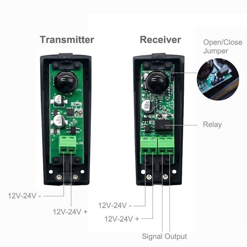 Infrared safety beam sensor - infrared,