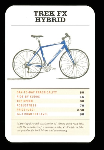 Info card trek - x, fx
