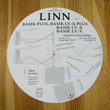 Linn Basik LV-V/LV-X & Basik