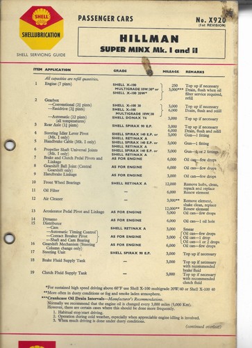 Shell lubrication chart - shell,