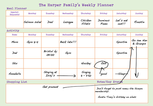 Family household weekly - family,