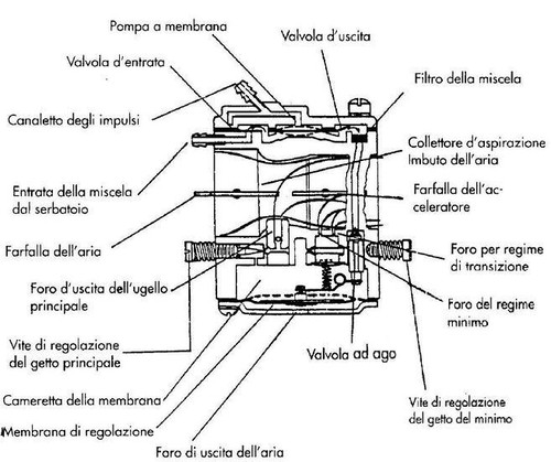 Complete carburetor chainsaw - carburetor,