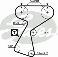 TIMING BELT CAMBELT GATES OE QUALITY REPLACEMENT 5244XS