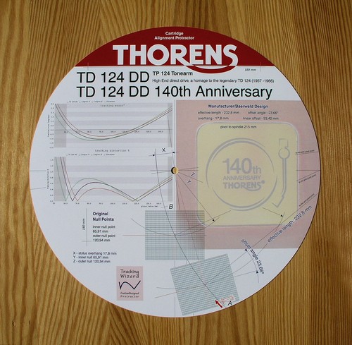 Cartridge alignment protractor - alignment,