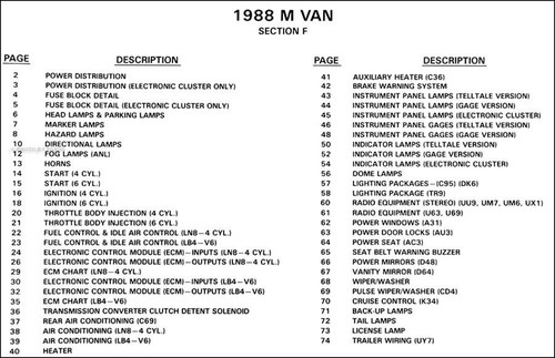 1988 chevy astro - 1988, gmc