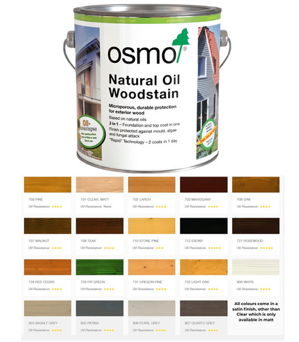 Osmo natural oil woodstain - natural,