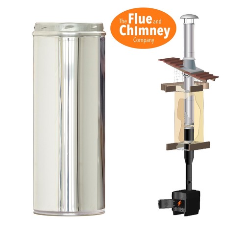 Sfl sflue formally - sflue, selkirk