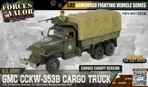 Forces valor scale - scale, gmc