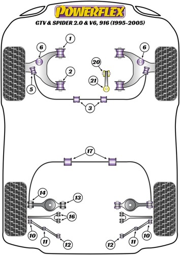 Powerflex front bush kit for - powerflex,