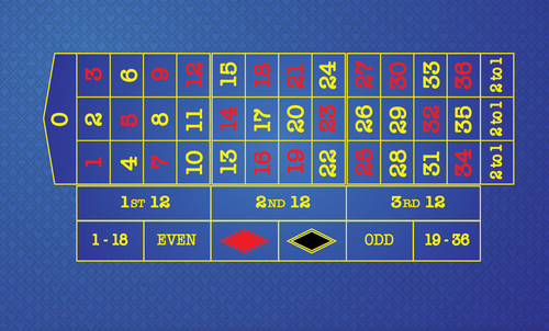 Roulette layout casino table - roulette,