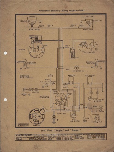 Automobile electricity wiring - automobile,