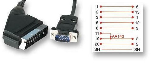 Scart svga vga - 1.5m,
