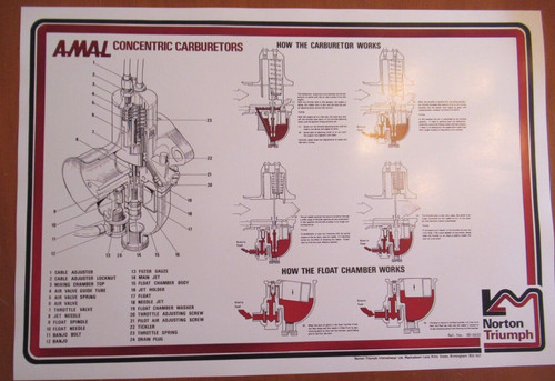 Amal concentric carburetor - amal,