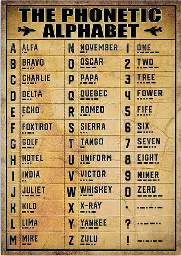 Phonetic alphabet metal sign - phonetic,