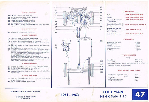 Hillman minx series iiic - minx,