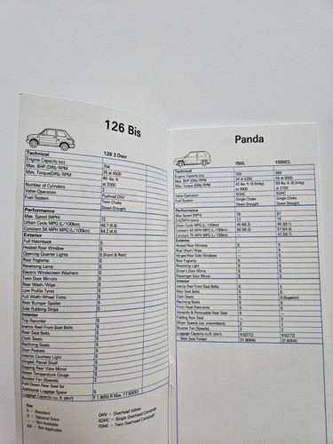 Fiat 126 panda - fiat,