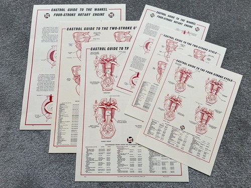 Vintage castrol guide the - castrol,