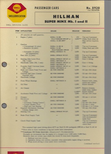 Shell lubrication chart - shell,
