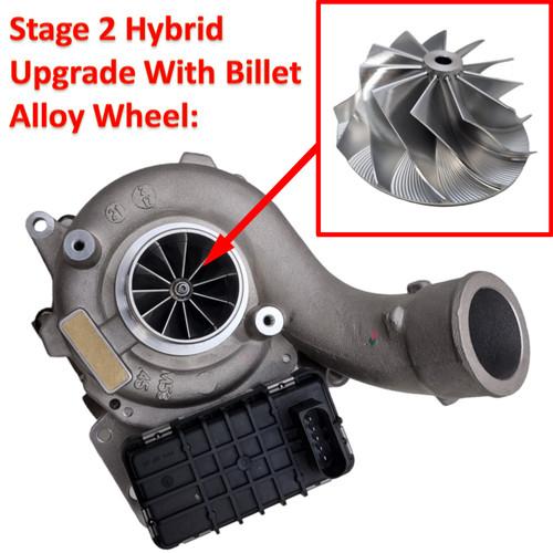 Upgrade turbocharger hybrid - upgrade,