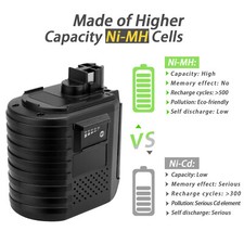 For Bosch 24V BAT019 BAT020