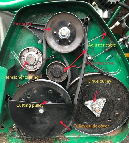 Breaking cylinder mower - cylinder,
